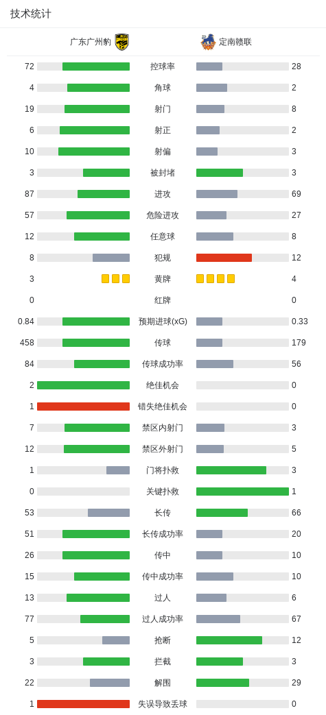 36365线路检测中心图片展示