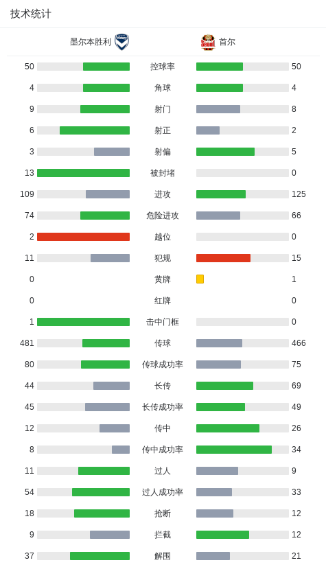 36365线路检测中心图片展示