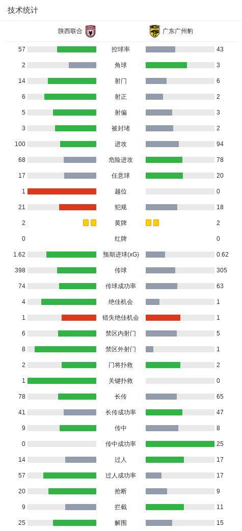 36365线路检测中心相关图片