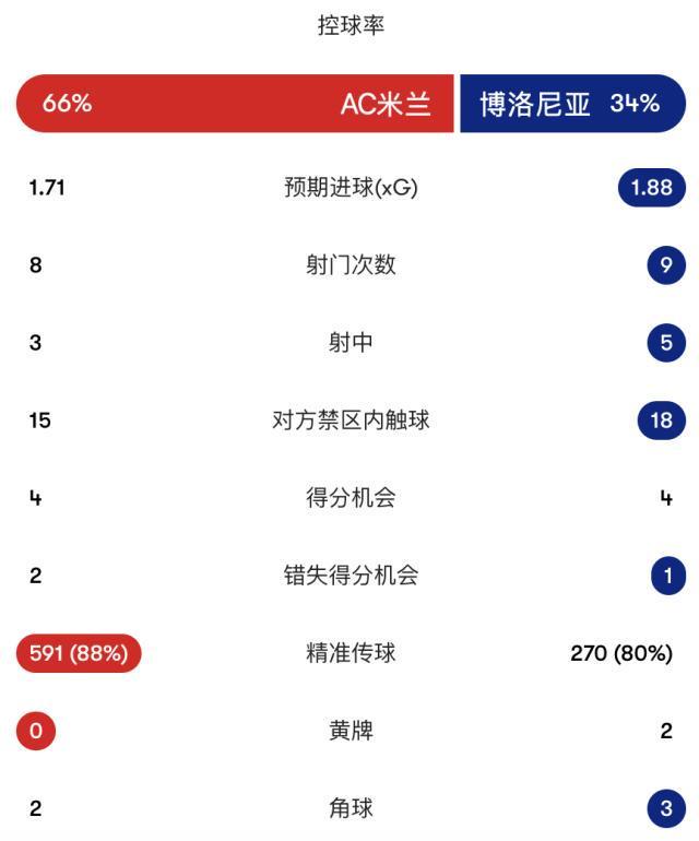 36365线路检测中心相关图片