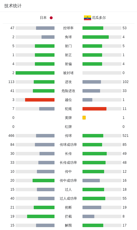 了解36365线路检测中心